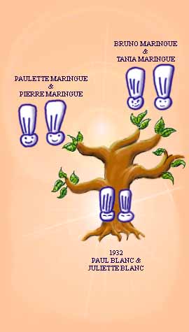 arbre genealogique